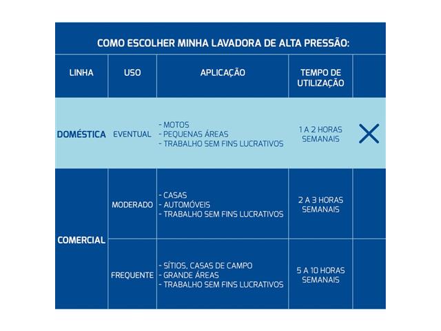 Lavadora de Alta Pressão Tramontina 1200W 110V - 4
